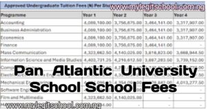 Pan Atlantic University School Fees