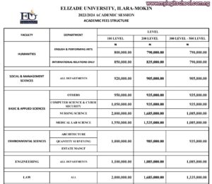 Elizade University School Fees Schedule for Undergraduates