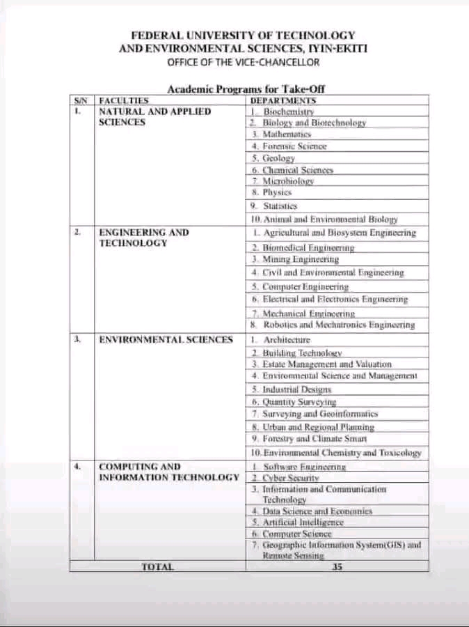 List of Courses in Federal University of Environment and Technology