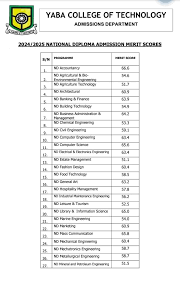Yabatech Cut off Mark For All Courses